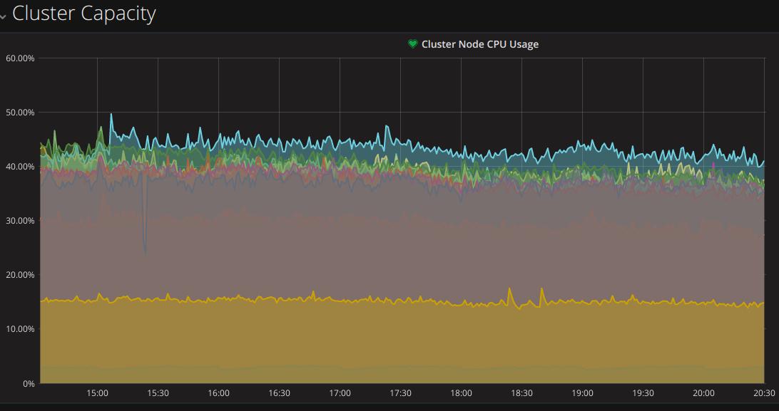 Grafana monitoring